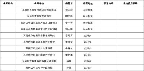 年农作物种子经营单位明细表解析 构建现代种业经营体系的关键支撑